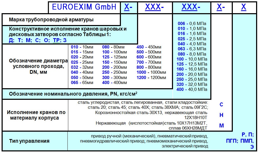 Таблица